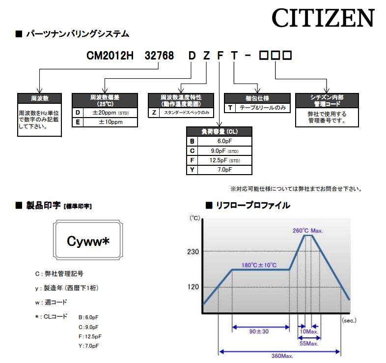 CM2012H